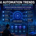 AI automation trends